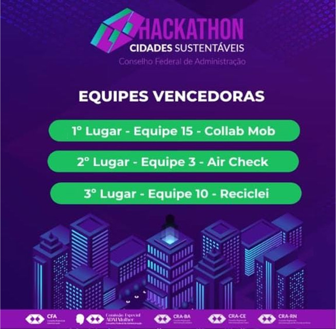 Divulgados os vencedores do Hackathon Cidades Sustentáveis